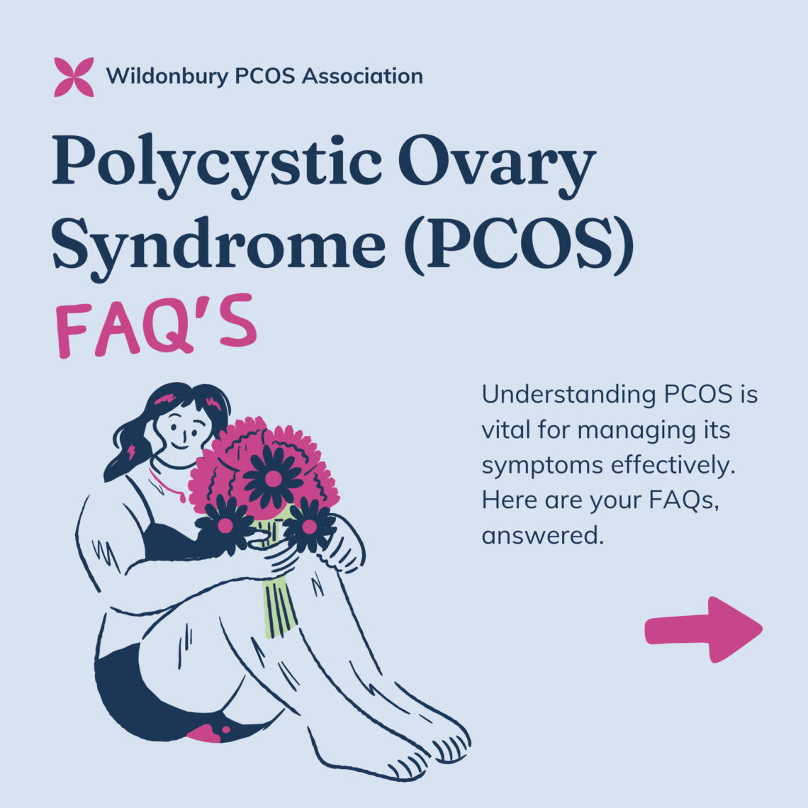 PCOS (Polycystic Ovary Syndrome)